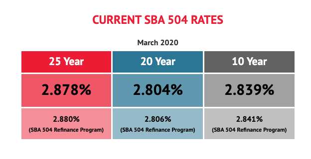 March 2020 - SBA 504 Rates