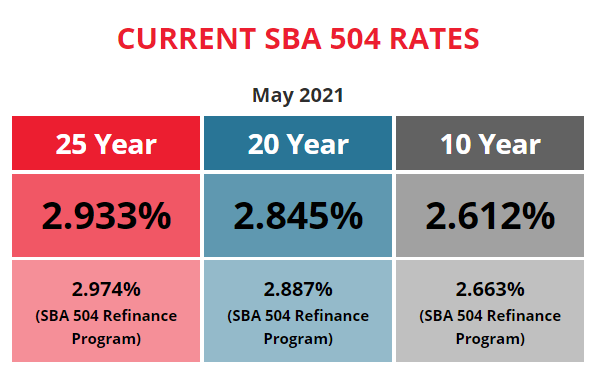 BFC Funding Current SBA 504 Rates May 2020