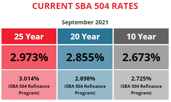 BFC Funding Current SBA 504 Rates September 2021
