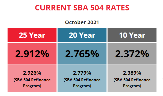 BFC Funding Current SBA 504 Rates October 2021