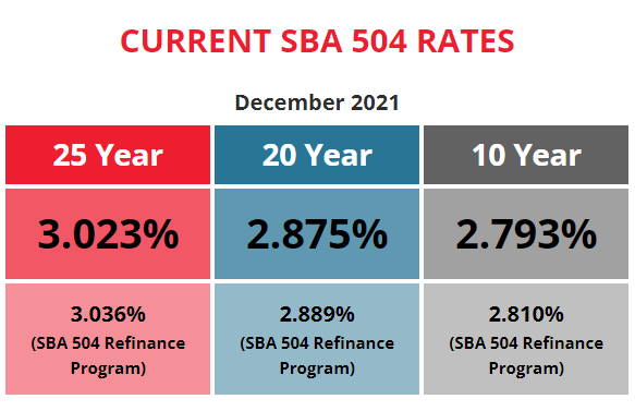 BFC Funding Current SBA 504 Rates December 2021