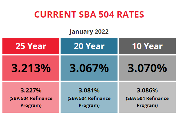BFC Funding Current SBA 504 Rates January 2022
