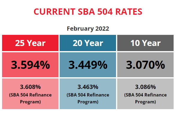 BFC Funding Current SBA 504 Rates February 2022
