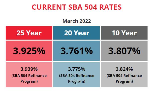BFC Funding Current SBA 504 Rates March 2022