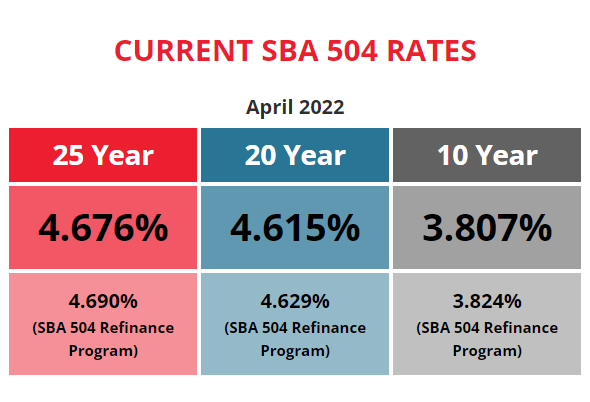 BFC Funding Current SBA 504 Rates April 2022
