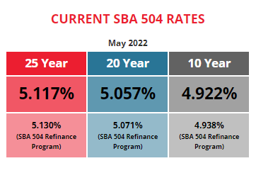 BFC Funding Current SBA 504 Rates May 2022