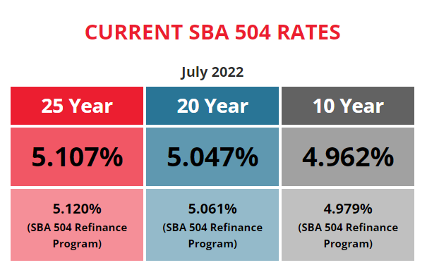 BFC Funding Current SBA 504 Rates July 2022