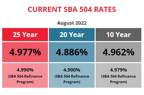 BFC Funding Current SBA 504 Rates August 2022