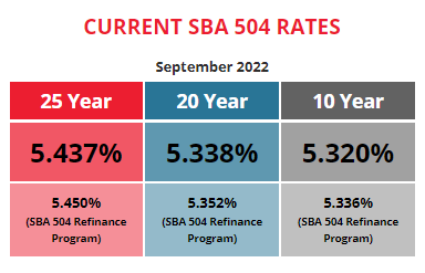 BFC Funding Current SBA 504 Rates September 2022