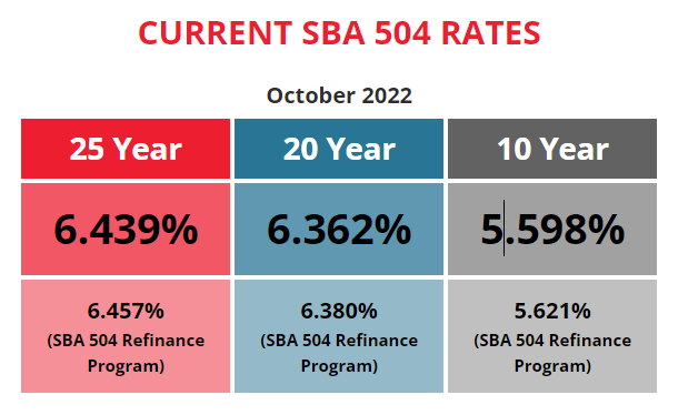 BFC Funding Current SBA 504 Rates October 2022