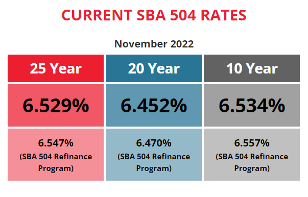 BFC Funding Current SBA 504 Rates November 2022