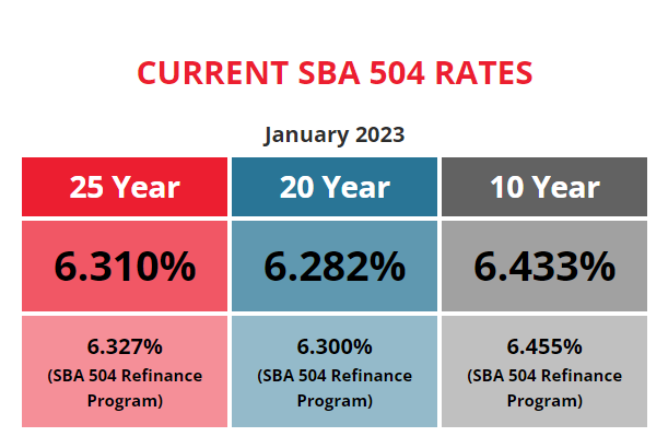 BFC Funding Current SBA 504 Rates January 2023