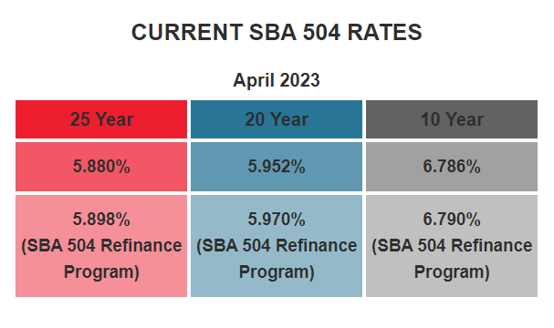 BFC Funding Current SBA 504 Rates April 2023