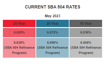 BFC Funding Current SBA 504 Rates May 2023