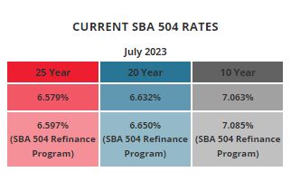 BFC Funding Current SBA 504 Rates July 2023